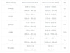 DRY Band Wristbands Size Chart, GMND Activewear Australia